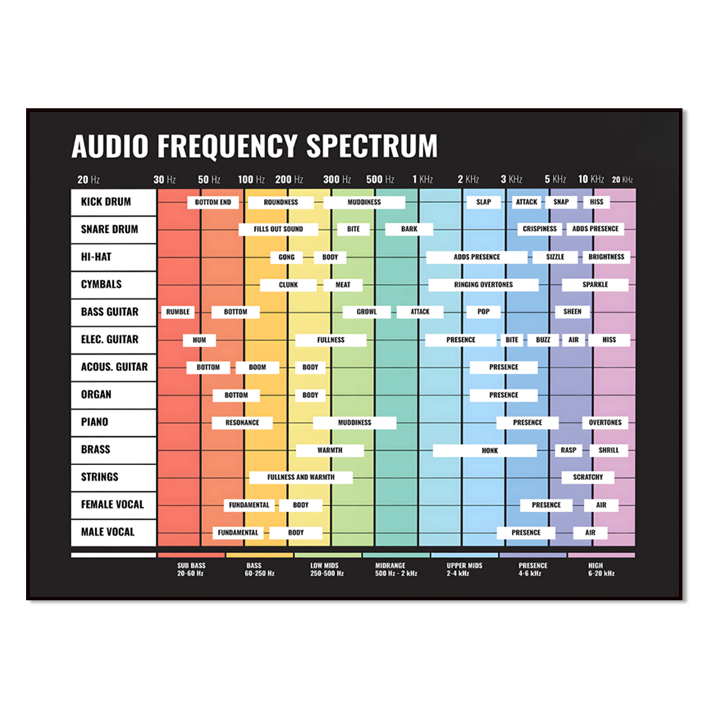 Espectro de audio, espectro de - Audio And Music Separate reseña y precio