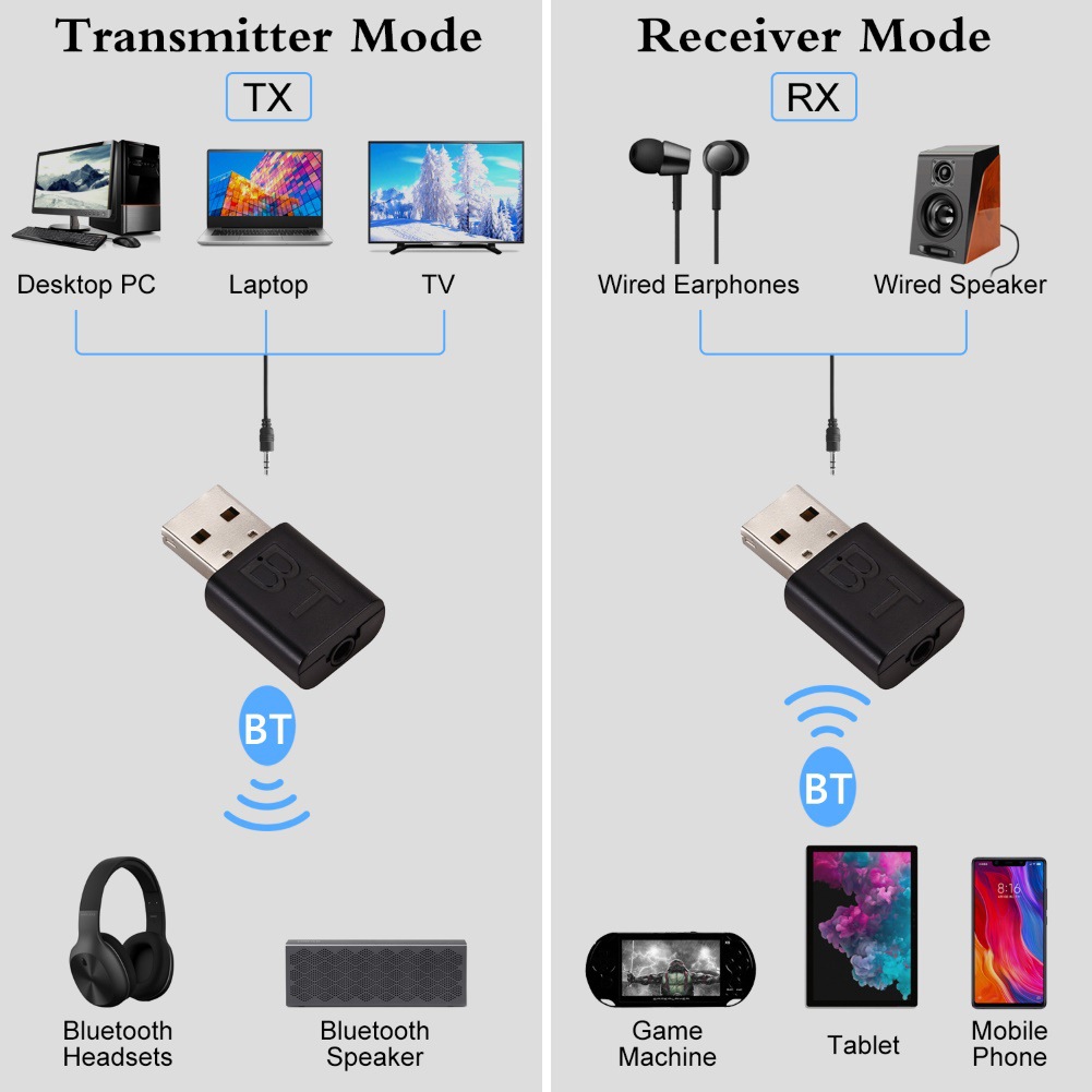 Receptor Bluetooth USB 2 en 1, - Audio Music Play reseña y precio